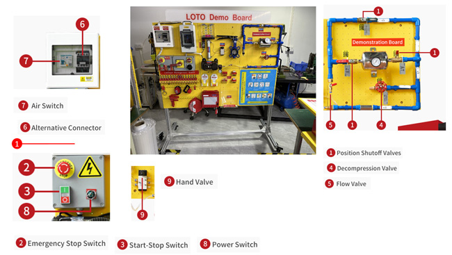 Thiết bị Mô Phỏng Quá Trình Sản Xuất Động LOTO TTK01 1