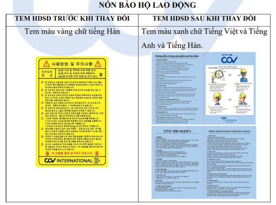 Hợp Quy COV (QCVN 23, QCVN 06): Tiêu Chuẩn Vàng An Toàn PPE