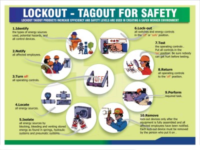 Quy Trình Lockout Tagout (LOTO) – Giải Pháp An Toàn Lao Động Công Nghiệp
