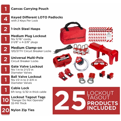 🔒 Bộ khóa LOTO an toàn điện & van PROLOCKEY LG5125EVP38SKA