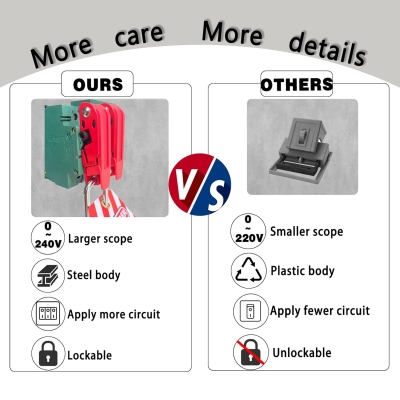 Khóa cầu dao nhỏ và trung bình 120/240V PROLOCKEY CBL32-S