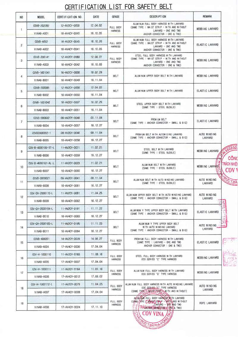 Chứng Nhận Chất Lượng Sản Phẩm COV 1