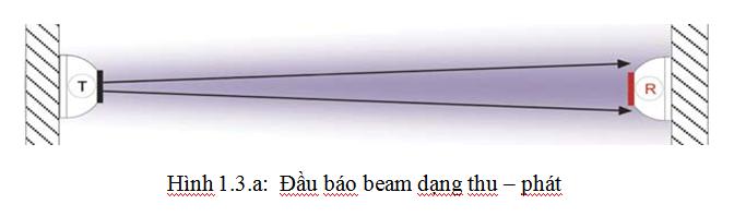 Đầu báo khói beam dạng thu phát