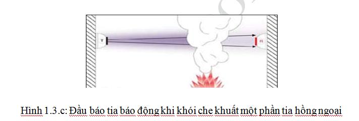 Đầu báo khói tia báo động khi khói che khuất một phần tia hồng ngoại