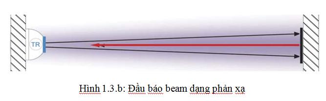 Đầu báo khói tia loại phản xạ