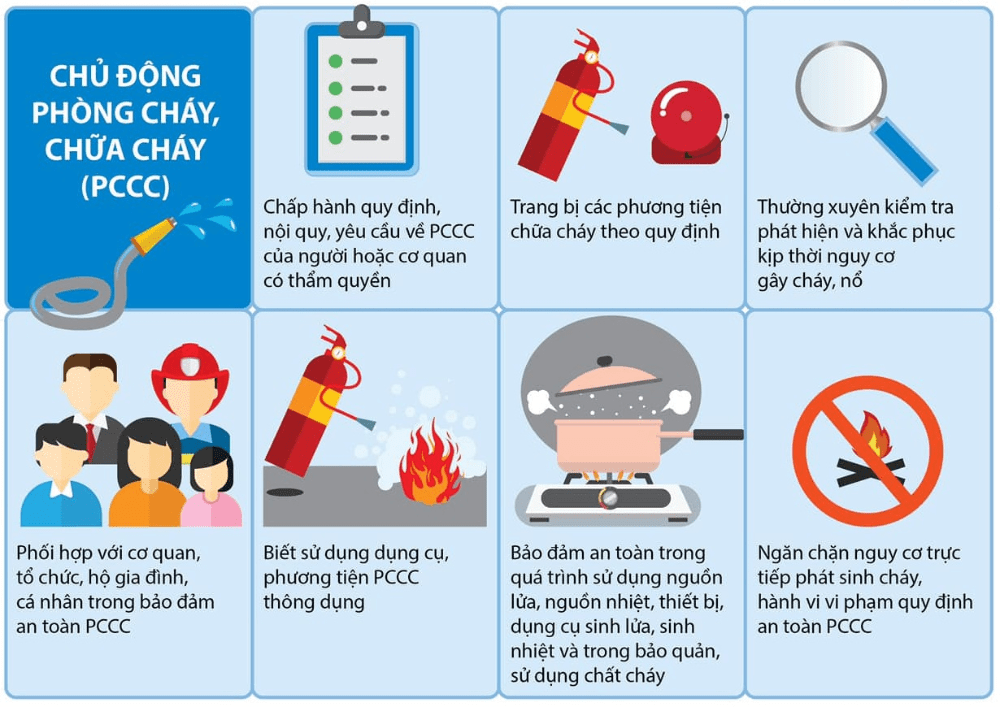 Hướng dẫn đảm bảo an toàn PCCC nhà trọ