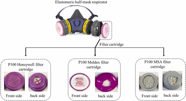 Mặt nạ phòng độc nửa mặt đàn hồi (EHMR)
