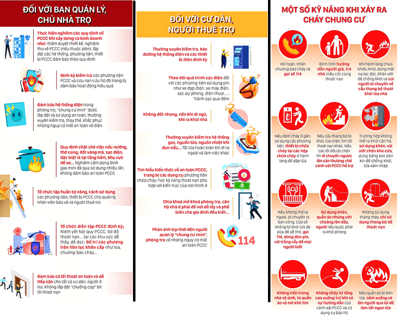 Phương Án PCCC Nhà Trọ: Bảo Vệ An Toàn Tuyệt Đối Cho Cư Dân và Tài Sản