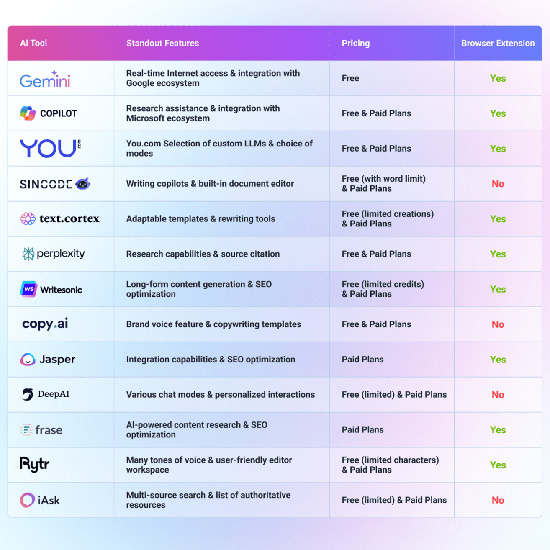 Tổng quan về các lựa chọn thay thế ChatGPT tốt nhất