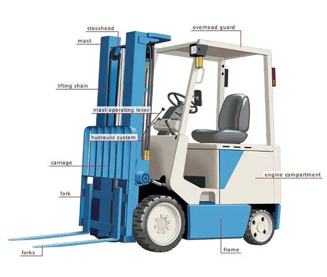 Xe nâng điện Forklift